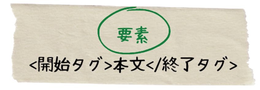 HTMLタグと要素